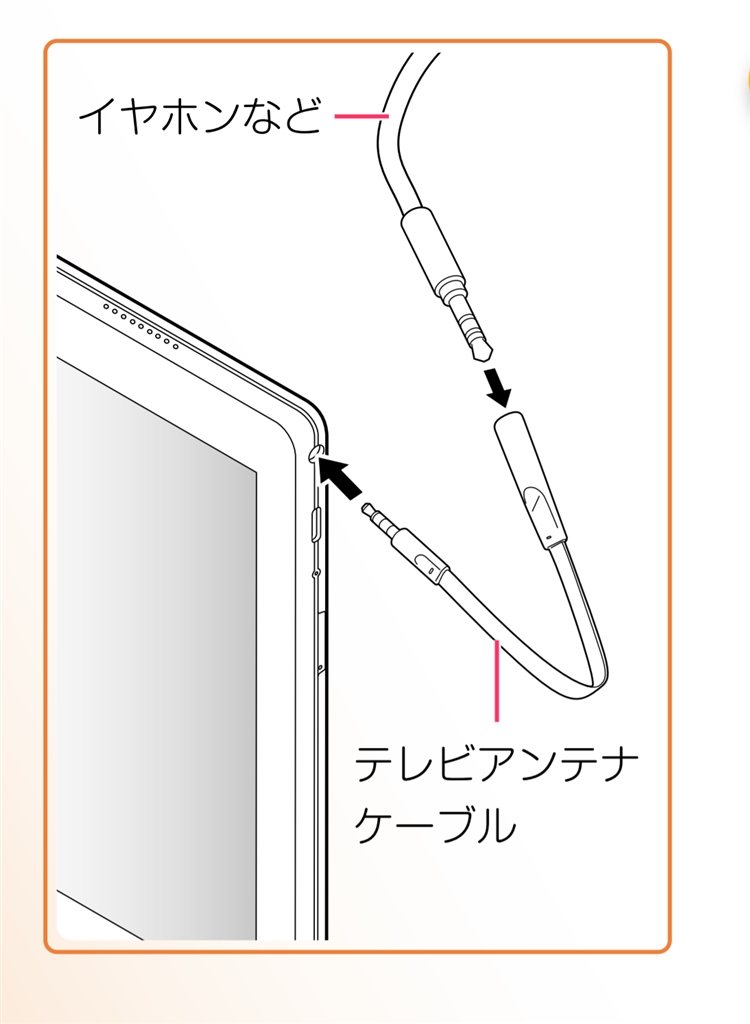 価格.com - NEC LAVIE Tab E TE710/KAW PC-TE710KAW キハ65さん のクチコミ掲示板投稿画像・写真