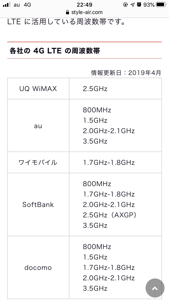 価格 Com 各社 4g Lte 周波数帯 Nec Speed Wi Fi Next Wx06 ライムグリーン コーヒーみかんさん のクチコミ掲示板投稿画像 写真 電波帯域の繋がりやすさ Au Uq ドコモ Softbank