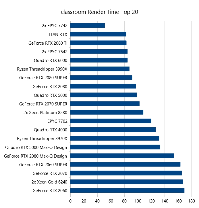 classroom-top-20-blender