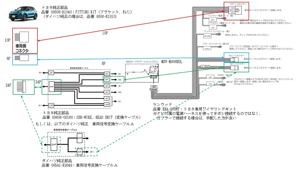 価格.com - 『MDV-M906HDL_接続イメージ』トヨタ ライズ モッコ２号さん  のクチコミ掲示板投稿画像・写真「社外ナビの取り付け」[3370270]