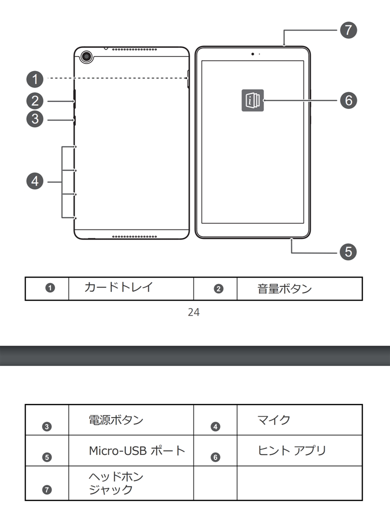 ANDROID - HUAWEI MediaPad M5 lite 8 JDN2-W09 64GBの+