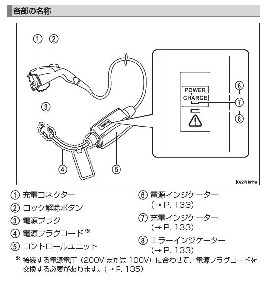 価格.com - 『52プリウスPHV 充電ケーブル』トヨタ プリウスPHV 2011年  