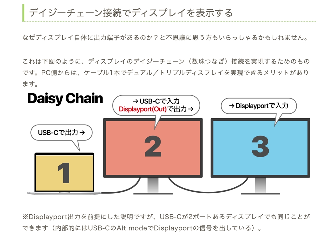 価格.com - Dell U2421HE [23.8インチ] キハ65さん のクチコミ掲示板