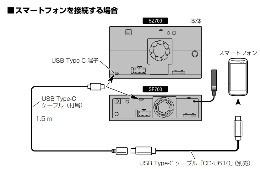 価格.com - 『取説75頁』パイオニア DMH-SF700 1985bkoさん の