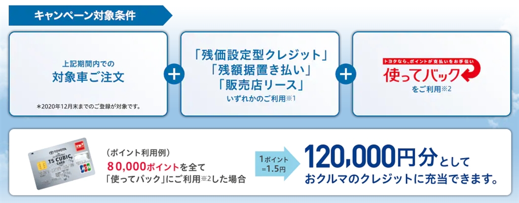 価格.com - TOYOTA TS CUBIC CARD レギュラー OLGAさん のクチコミ 