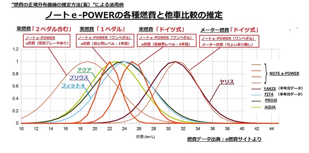 価格 Com ノートe Powerの各種燃費と他車比較の推定グラフ 日産 ノート E Power 16年モデル Ppapappaさん のクチコミ掲示板投稿画像 写真 続5 E Powerの 環境省型ドイツ式エコ運転 方式の紹介 価格 Com ノートe Powerの各種燃費と他車比較の推定グラフ 日産 ノート E Power 16年モデル Ppapappaさん のクチコミ掲示板投稿画像 写真 続5 E Powerの 環境省型ドイツ式エコ運転 方式の紹介