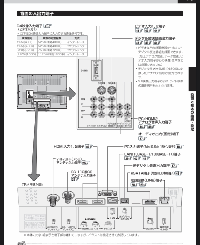 価格 Com Jbl Bar Studio Momokodesuさん のクチコミ掲示板投稿画像 写真 古い東芝テレビへの接続 Arc非対応