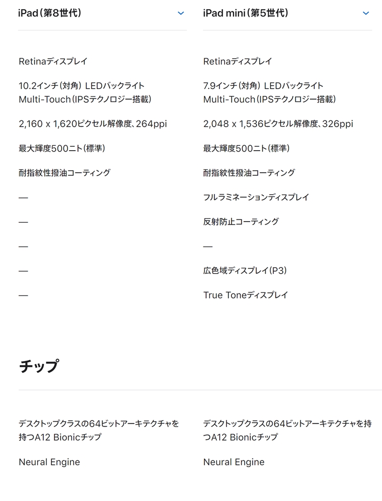 価格 Com Apple Ipad 10 2インチ 第8世代 Wi Fi 32gb 年秋モデル キハ65さん のクチコミ掲示板投稿画像 写真 Ipad Mini5世代から変更はありですか