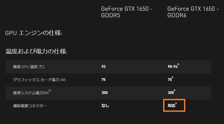 価格.com - MSI GeForce GTX 1650 D6 AERO ITX OCV1 [PCIExp 4GB] あずたろうさん の