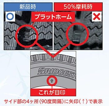 価格 Com トヨタ アルファード 15年モデル 私はたぶん3人目だと思うからさん のクチコミ掲示板投稿画像 写真 スタッドレス タイヤチェーンについて