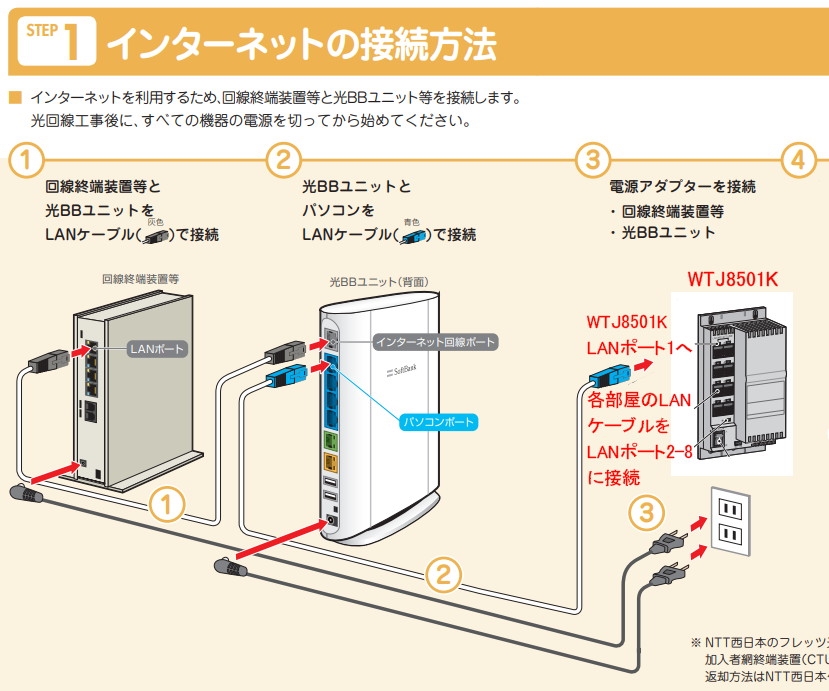 bbユニット usbポート hdd用 ストア