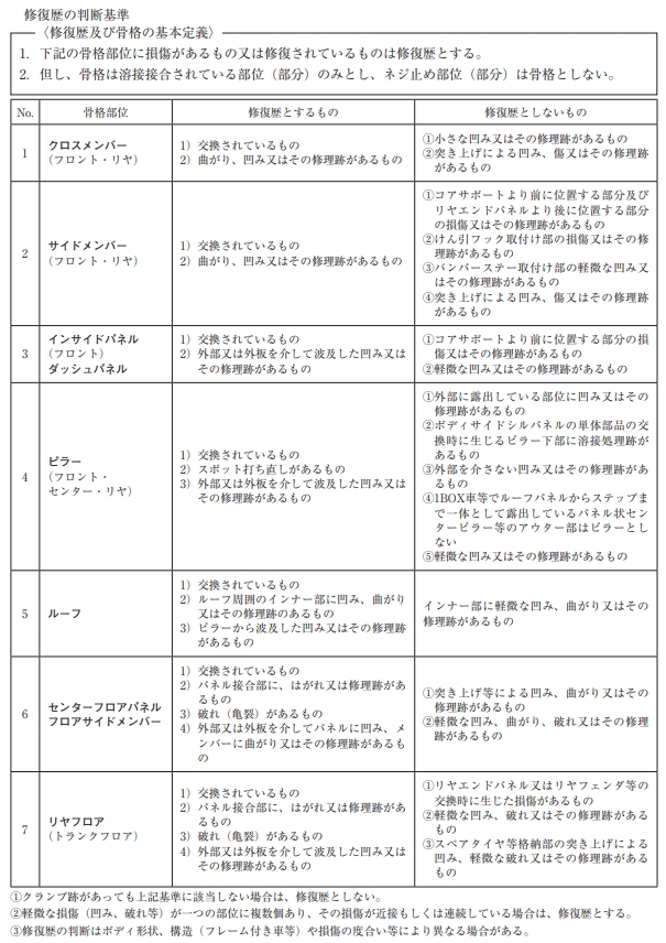 価格 Com トヨタ ハリアー 年モデル 私はたぶん3人目だと思うからさん のクチコミ掲示板投稿画像 写真 納車時に判明した塗装不良