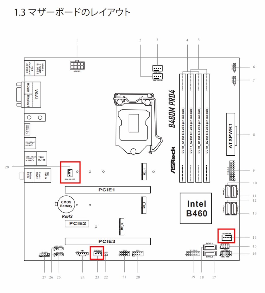 価格.com - 『シャーシ / ウォーターポンプファンコネクタ (CHA_FAN3/WP)』ASRock B460M Pro4 CwGさん  のクチコミ掲示板投稿画像・写真「【初心者】メモリーの互換性について質問です。」[3496749]