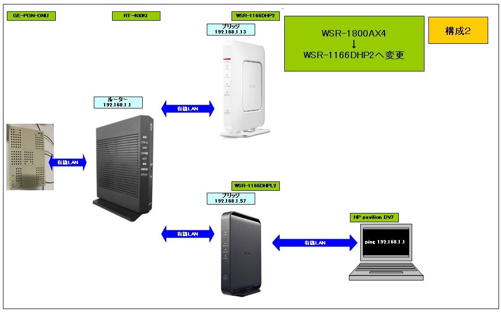 価格.com - バッファロー AirStation WSR-1800AX4/DBK [ブラック