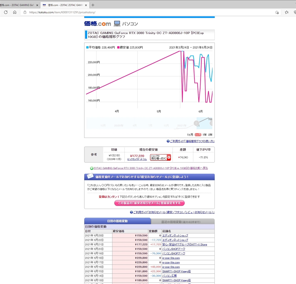 価格.com - 『RTX3080価格推移』インテル Core i7 11700K BOX 裏街道は花の山さん のクチコミ掲示板投稿画像・写真「内蔵 GPUが付いているインテルCPUに予期せぬ援軍 」[3566931]