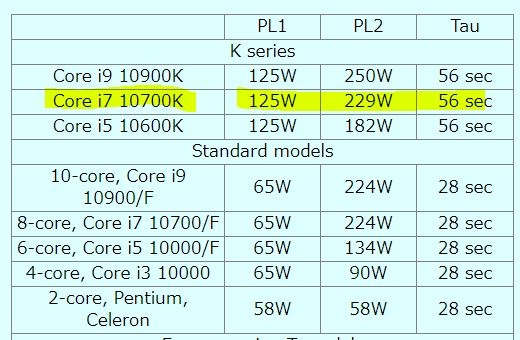 インテルCore i7 10700K BOXの+rallysantafesinooficial.com