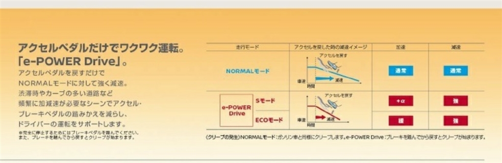 価格.com - 日産 ノート e-POWER チビ号さん のクチコミ掲示板投稿画像 