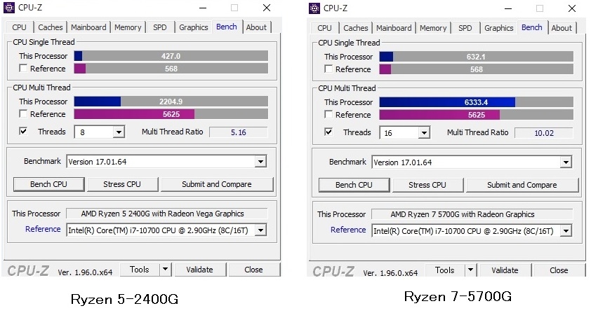 価格.com - 『CPU-Zのベンチも計ってみました』AMD Ryzen 7 5700G BOX