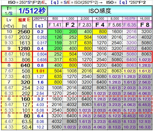 2019 iPhone トリプルカメラのレンダリング