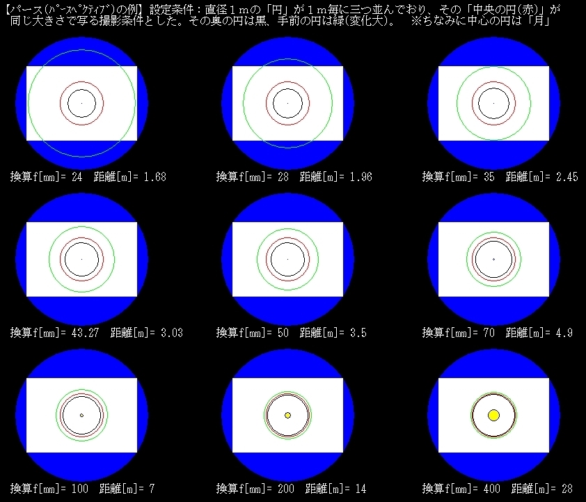 パースペクティブ オファー カメラ