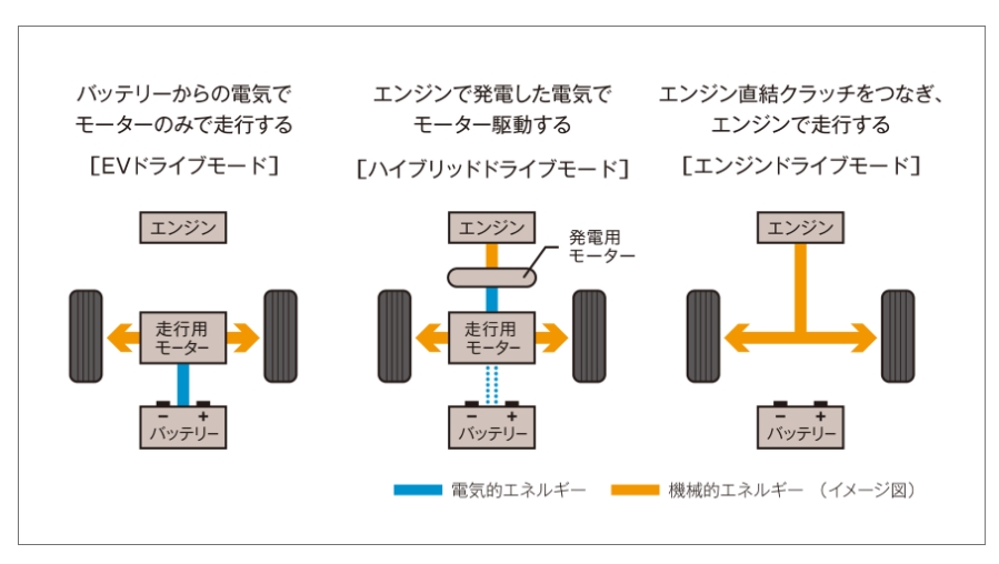 走行の流れ
