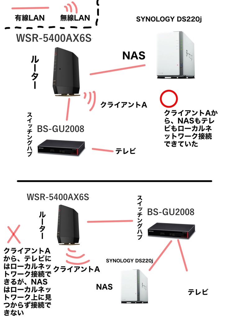 DiskStation DS220j/JP - PC周辺機器