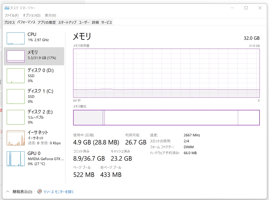 価格.com - マイクロソフト Windows 11 Pro 64bit 日本語 DSP版 キハ65さん のクチコミ掲示板投稿画像・写真