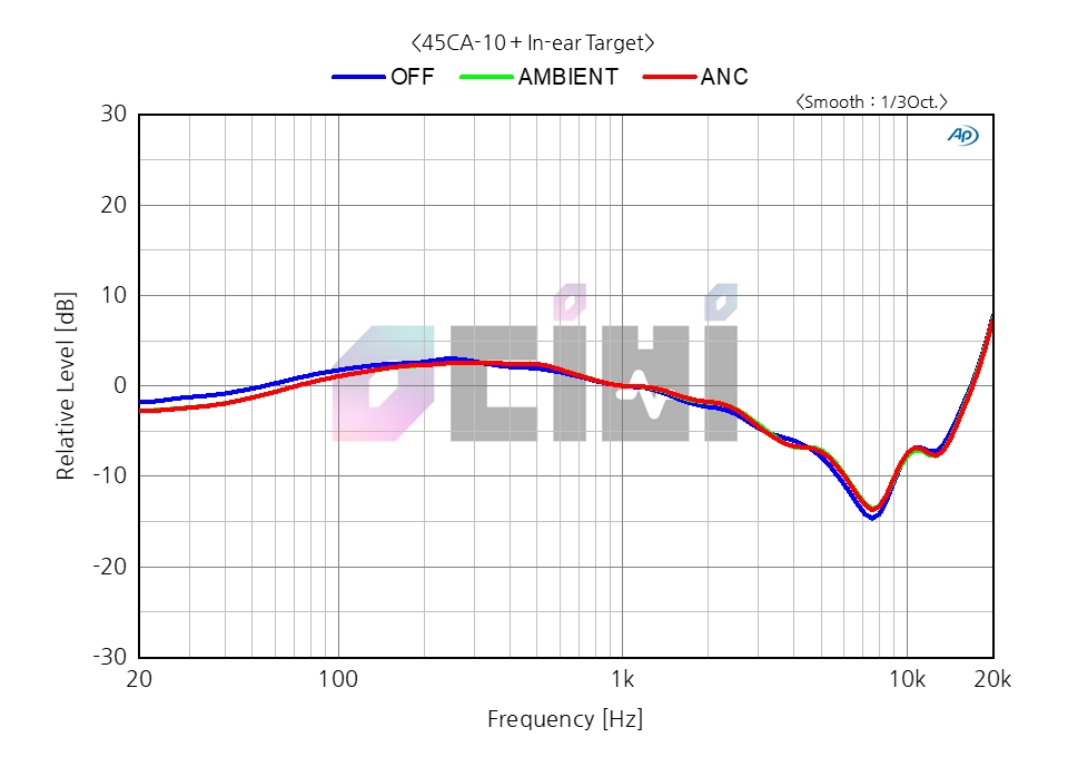 価格.com - 『WH-1000XM4の周波数特性』SONY WF-1000XM4 aborneさん の
