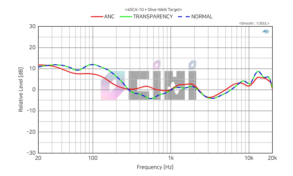 Q35 Sony 価格.com - 『Soundcore Life Q35の周波数特性』SONY WF-1000XM4 aborneさん のクチコミ掲示板投稿 ...