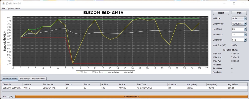 Cdm ssd что это