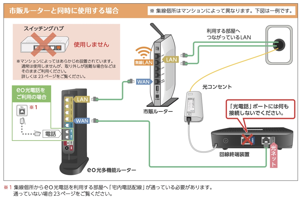 eo光多機能ルータ 煩わしい