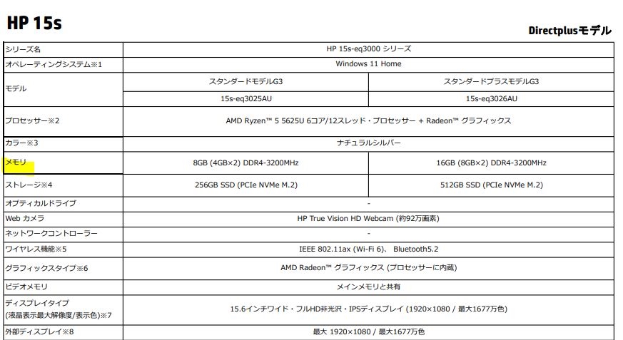 価格.com - HP 15s-eq3000 G3 価格.com限定 AMD Ryzen 5/512GB SSD/16GBメモリ/15.6型/フルHD  IPS液晶搭載モデル あずたろうさん のクチコミ掲示板投稿画像・写真「メモリ交換可能でしょうか？」[3718131]