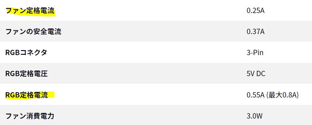 価格.com - COOLER MASTER MasterFan MF120 Halo MFL-B2DN-18NPA-R1 あずたろうさん の ...