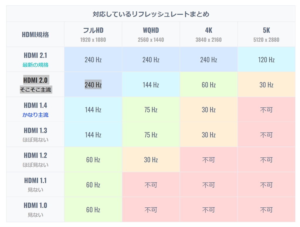 価格.com - Acer NITRO XZ0 XZ270Xbmiiphx [27インチ ブラック] キハ65さん のクチコミ掲示板投稿画像 ...