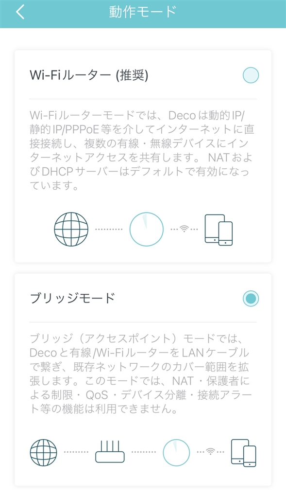 TPLink Deco X60(2pack) こきぴよさん のクチコミ掲示板投稿画像・写真「ブリッジモードでのIPv6