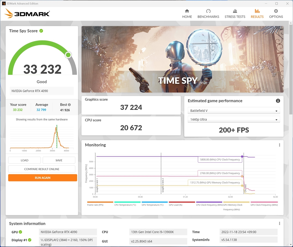  timespy msi geforce rtx 4090 suprim x 24g pciexp 24gb