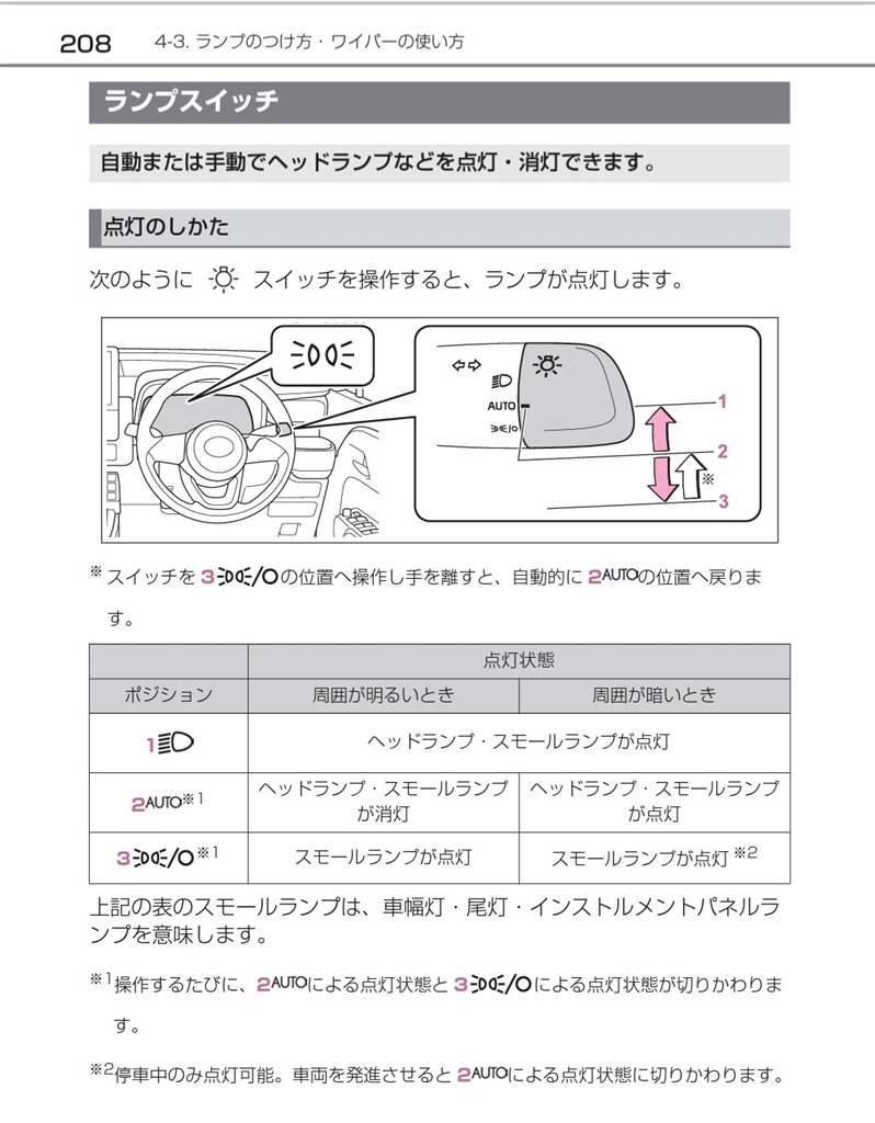 価格.com - 『シエンタ取扱説明書』トヨタ シエンタ 2022年モデル use_dakaetu_saherokさん  のクチコミ掲示板投稿画像・写真「新型シエンタにデイライトが付いてる！？」[3776016]