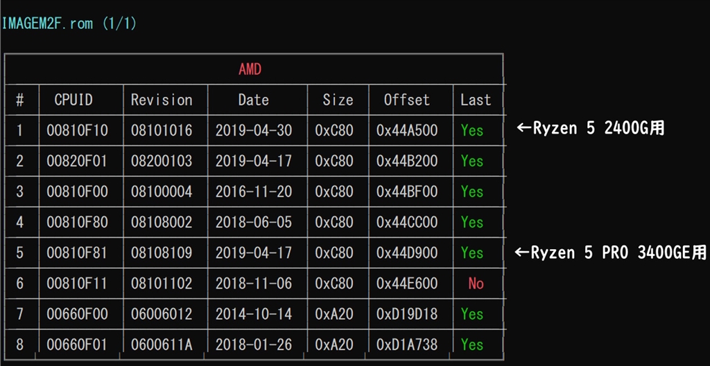 価格.com - Lenovo ThinkCentre M75q-1 Tiny 価格.com限定 AMD Ryzen 5
