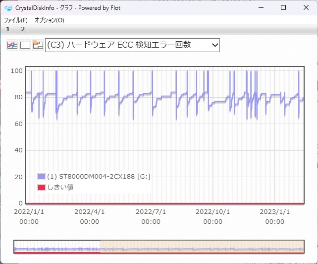 【エラーカード】ダイケンキ 圧着エラー クランプエラー 複合機本体にエラー「スキャナーエラーが発生しました。100016