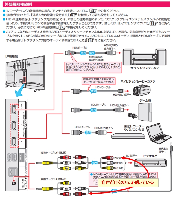 価格.com - 『コレは誤記です。』東芝 REGZA 43C350X [43インチ