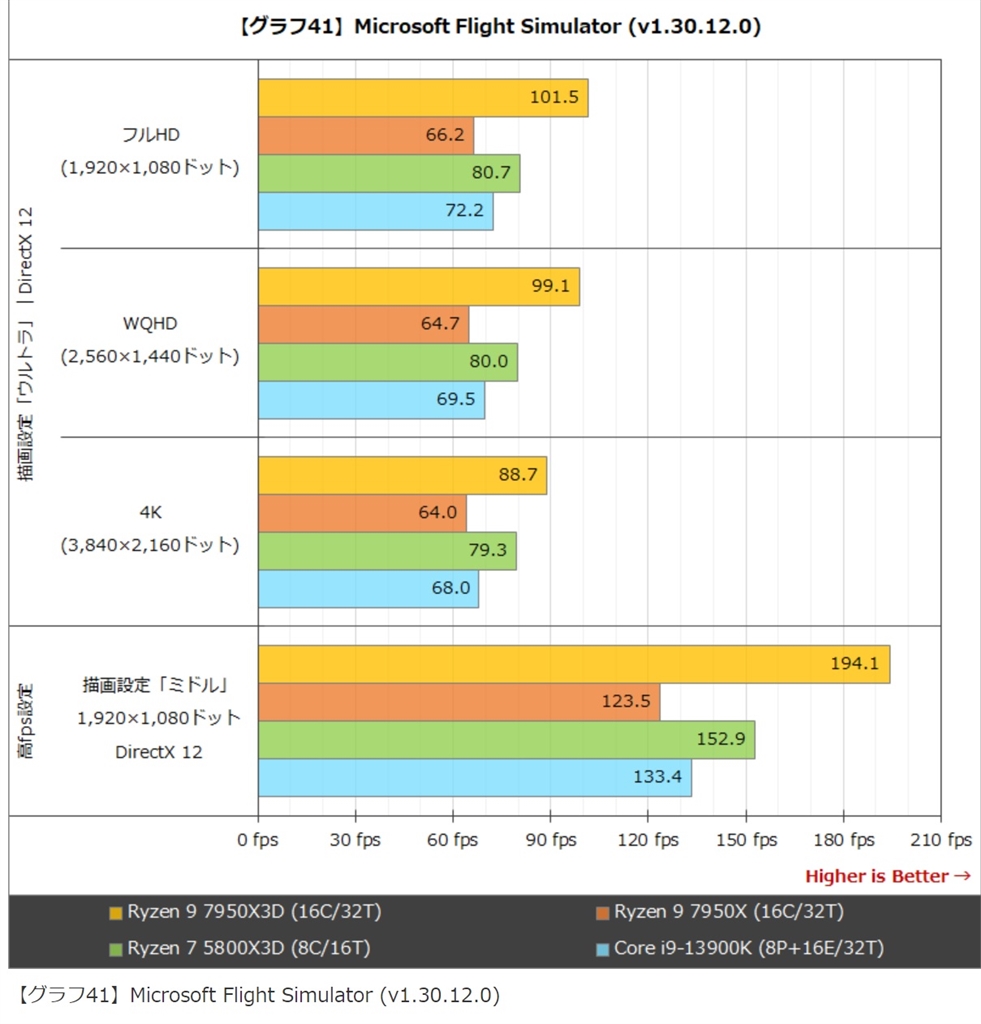  msfs cpu solare amd i9 13900k 