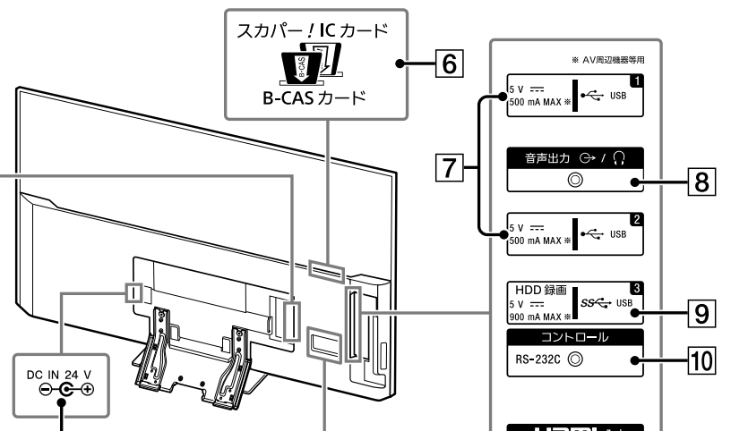 好評 価格.com KJ BRAVIA 『KJ-55X9300Dの取扱説明書より』SONY - テレビ