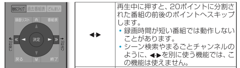 価格.com - 東芝 REGZA 55Z740XS [55インチ] NSX-GTさん のクチコミ