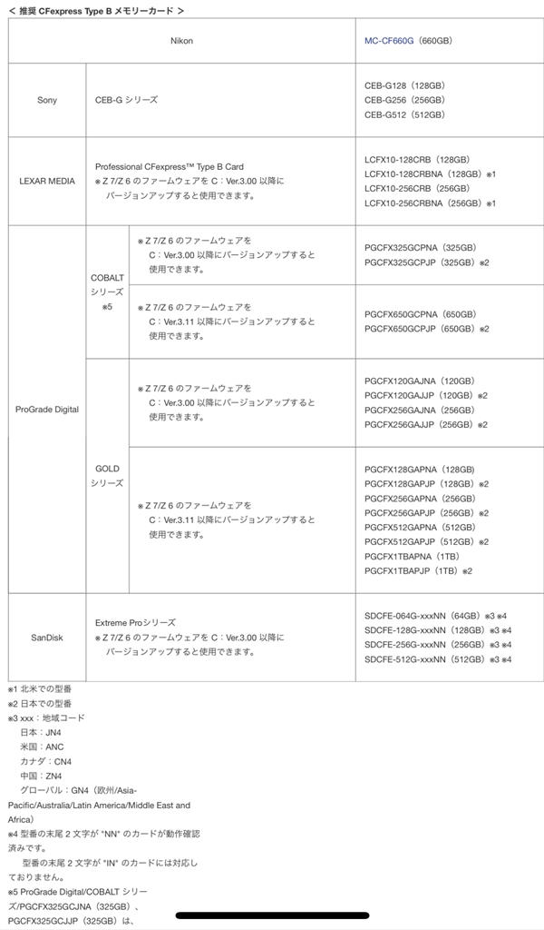価格.com - 『ニコンさんZ6動作確認済み』 CFexpressカード タキ