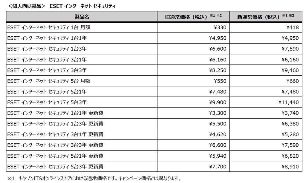 価格.com - 『新旧価格表』キヤノンITソリューションズ ESET