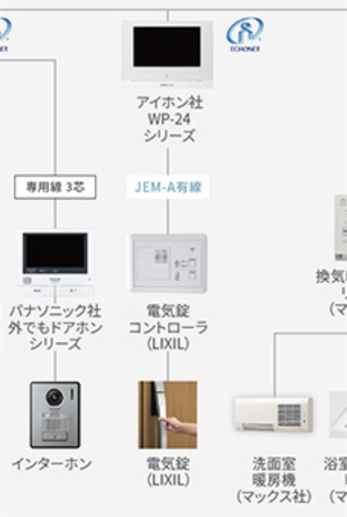 テレビドアホン つきとめる WP-24B アイホン