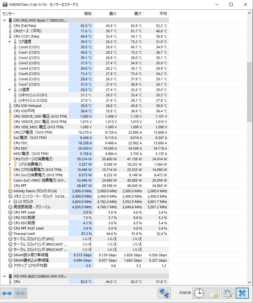 価格.com - 『高温時のHWiNFOです』AMD Ryzen 7 7800X3D BOX tosuka-na
