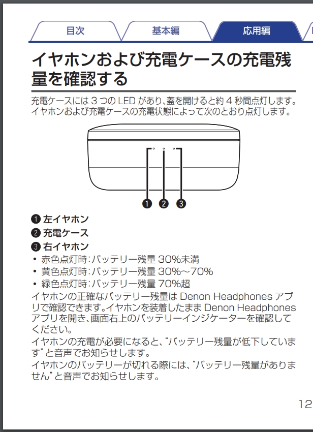 価格.com - DENON PerL Pro AH-C15PL [ブラック] あばばの場さん の