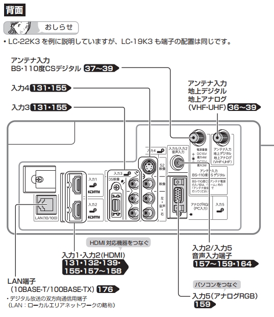 価格.com - 『LC-19K3の背面端子図（取扱説明書より）』シャープ AQUOS