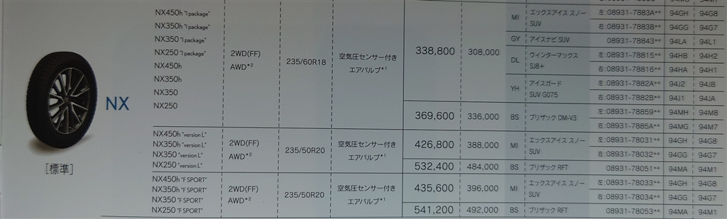 価格.com - 『2022シーズンディーラーオプション』レクサス NX 2021年モデル YKおやじさん  のクチコミ掲示板投稿画像・写真「スタッドレスおすすめ銘柄」[3851325]